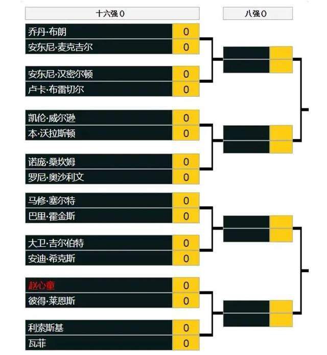 媒体指出，拜仁冬窗的重点是签下一名能够立即帮助球队的有实力的后卫，俱乐部高层乐观地认为他们能够签下想要的球员，并希望新援在德甲联赛重启之前亮相，以便在冬训期间更好地融入球队。